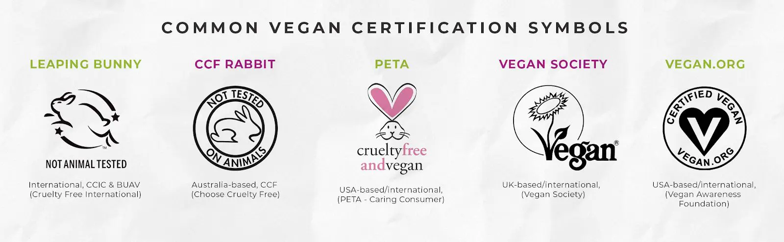 Vegan Doesn’t Mean Natural: Embracing Natural Vegan Skincare Skincare Formulation 
