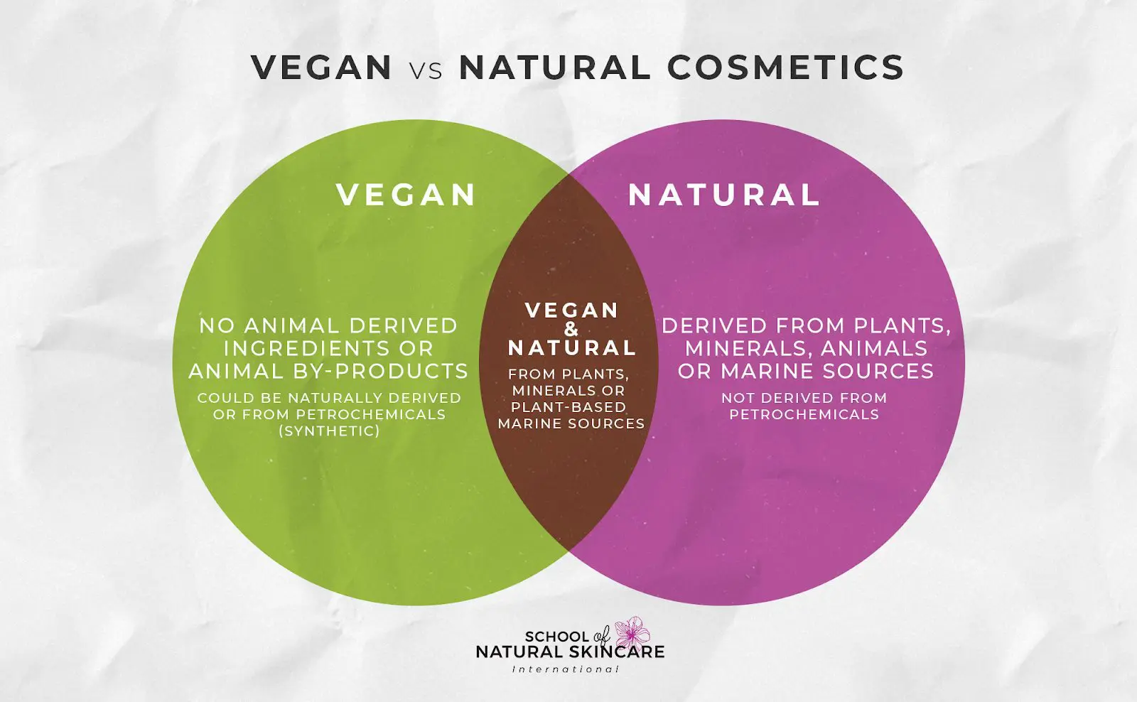 Vegan Doesn’t Mean Natural: Embracing Natural Vegan Skincare Skincare Formulation 